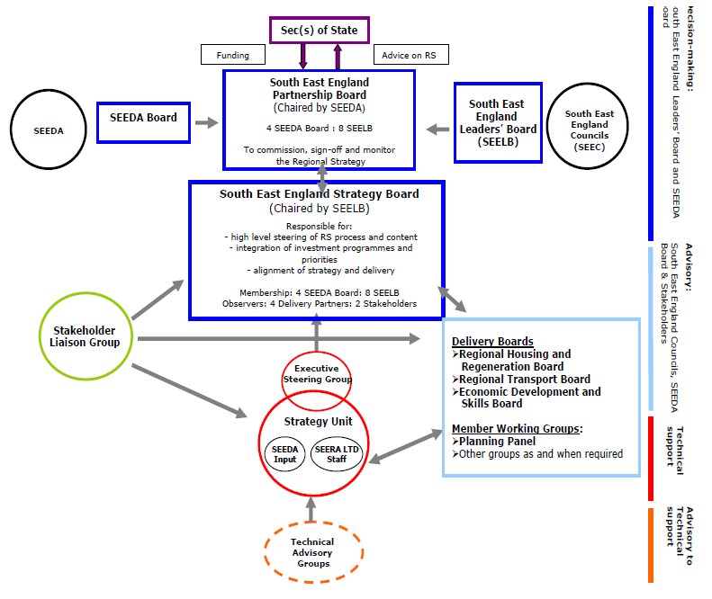 Planning procedure diagram