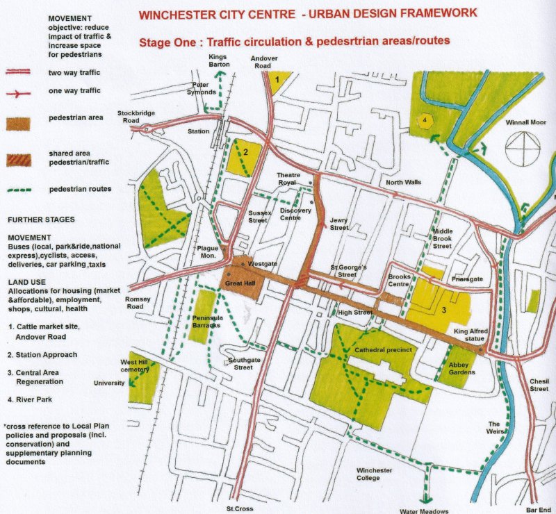 Winchester Framework Design